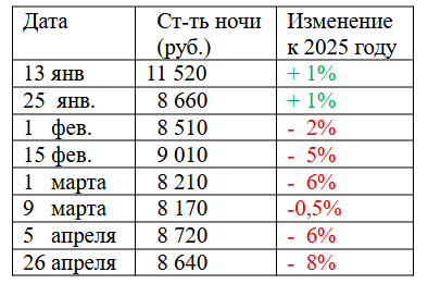 МОСКОВСКИЕ ПЕЧАЛИ
