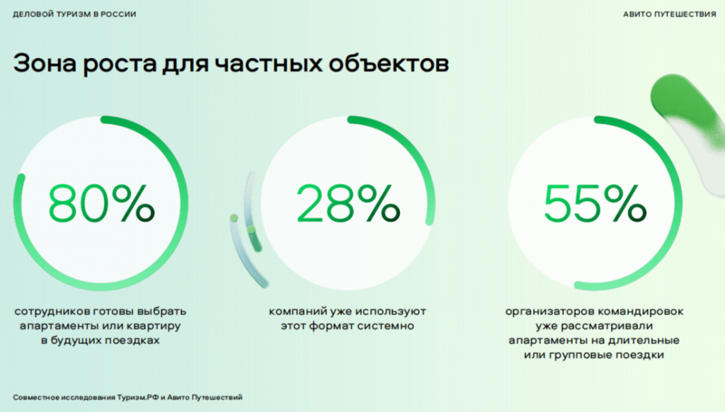 _Biz_SPIEF_Avito_growth.png