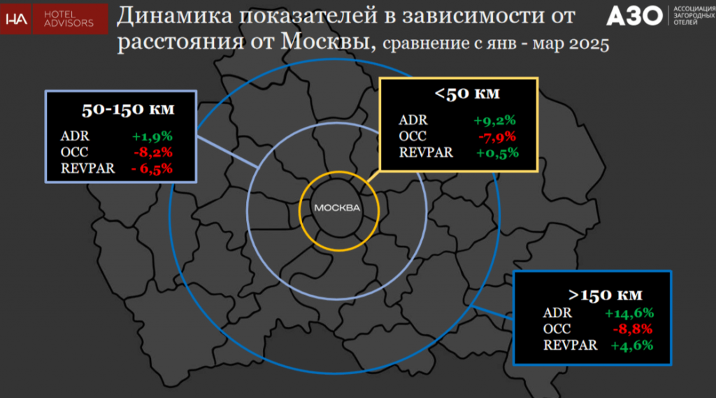 _MO_HA_distance_from_Mos.png