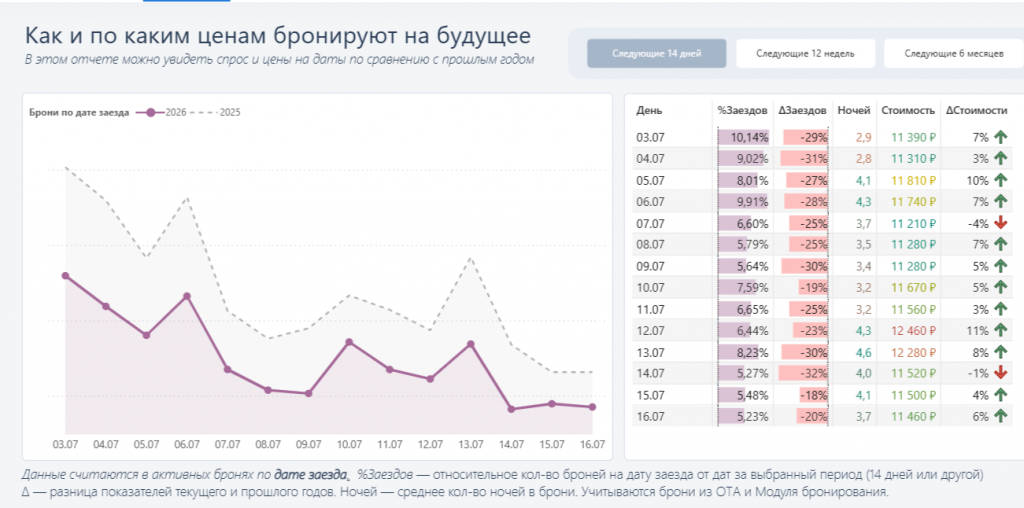 _TL_dash_2026_0207_graph.png