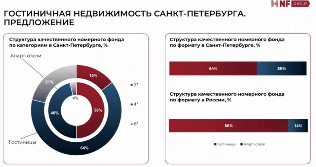 _NF_0807_Spb_htls_structure.png