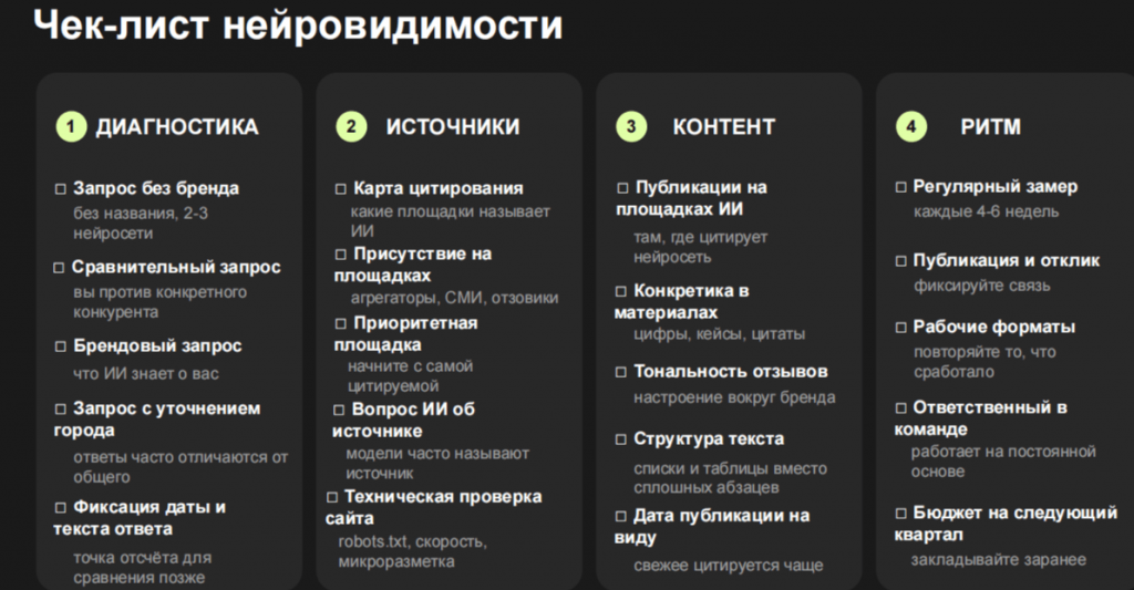 _Neuro_vis_check_list.png