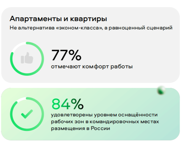 _Biz_SPIEF_Avito_aparts.png