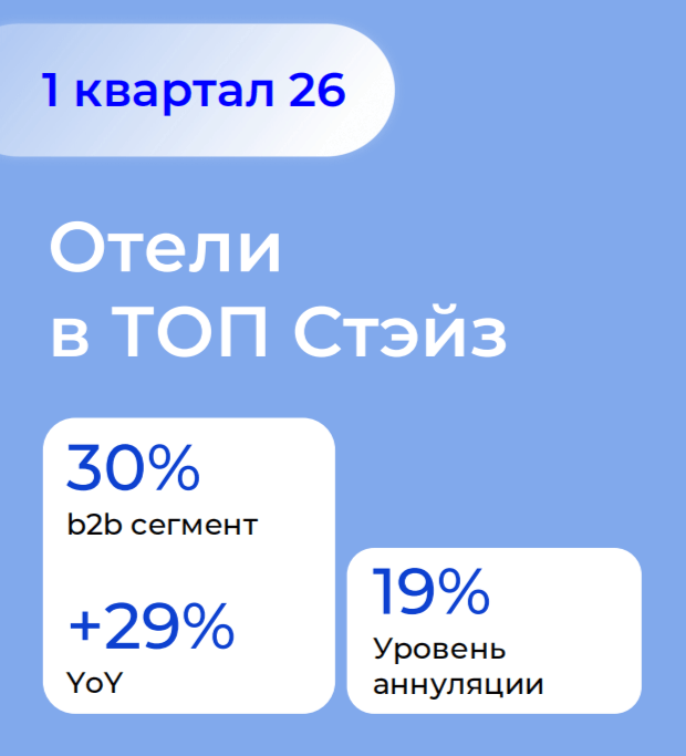 _Tet_Ostro_Topstays.png