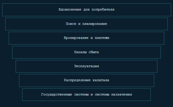 _Startup_layers.png