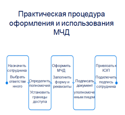 _Mchd_procedure.png