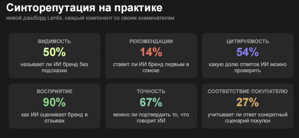 _Neuro_vis_metrics.png