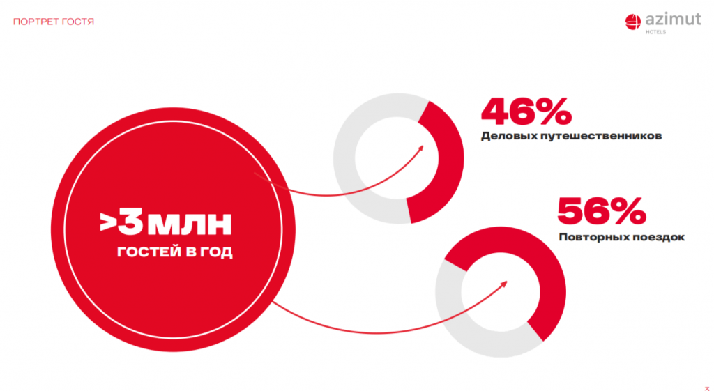 _Biz_SPIEF_Azimut_share.png