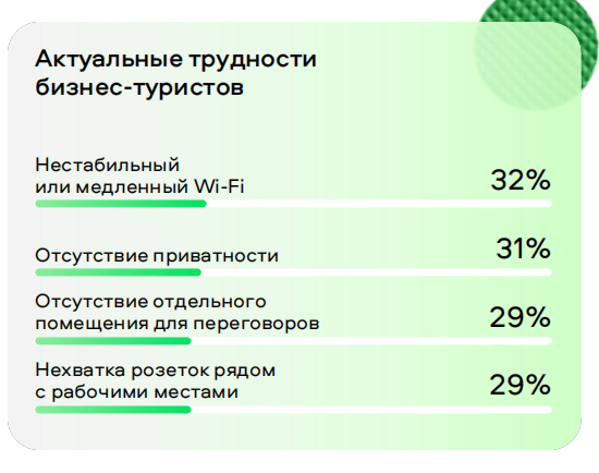 _Biz_SPIEF_Avito_difficulties.png