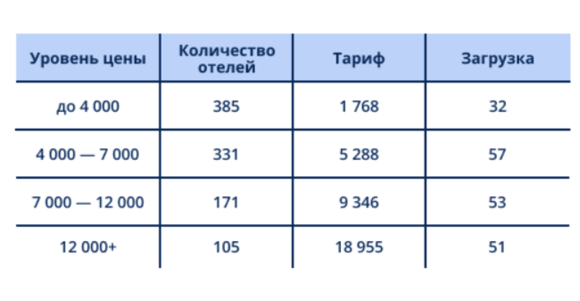 _TravelDB_H2_price_range.png