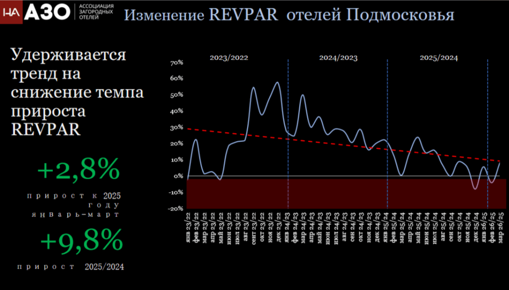 _MO_HA_revpar_tempo.png