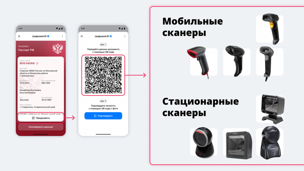 Ручные и стационарные 2D-сканеры для сканирования куар-кодов при заселении