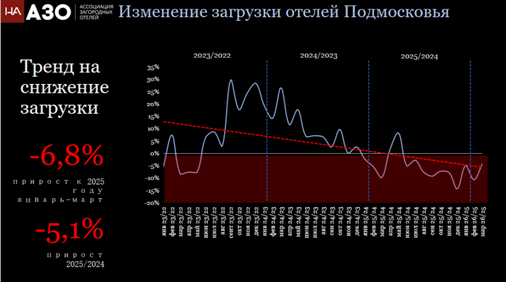 _MO_HA_occ_trend.png