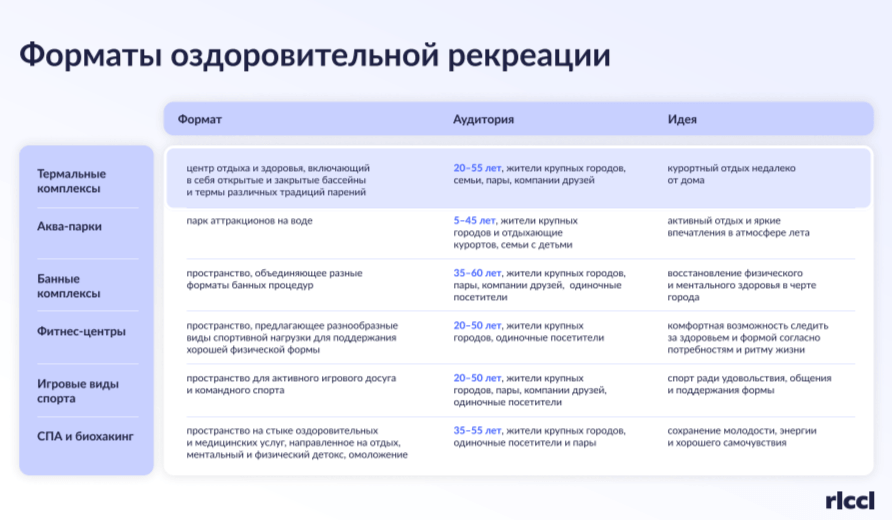 _Therm_Ricc_formats.png