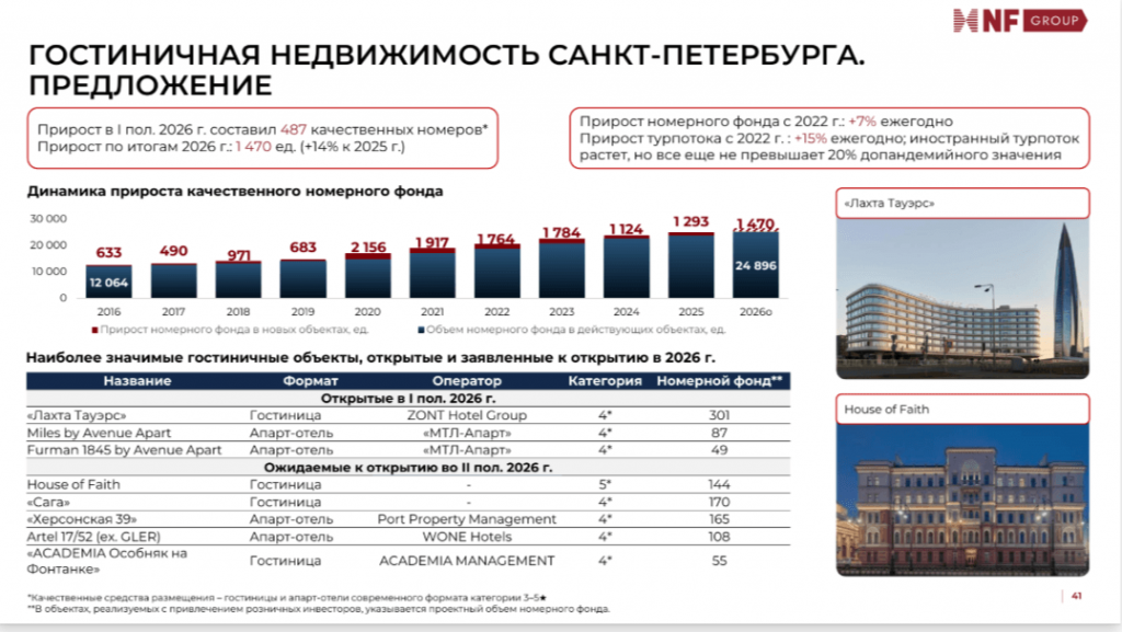_NF_0807_Spb_htls.png