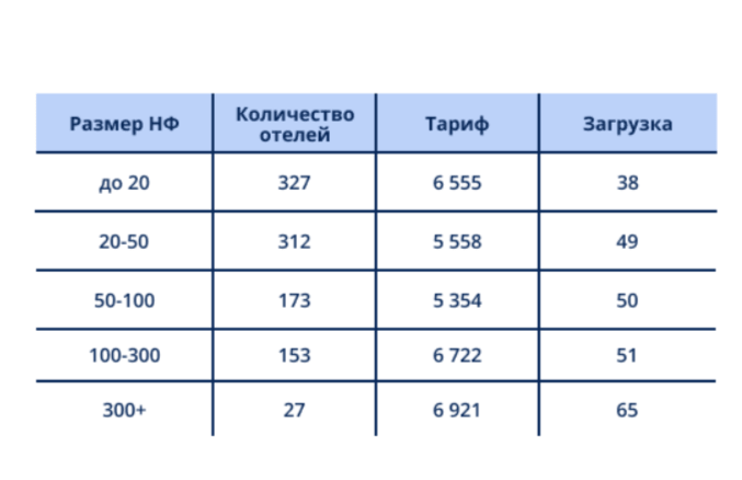 _TravelDB_H2_size.png