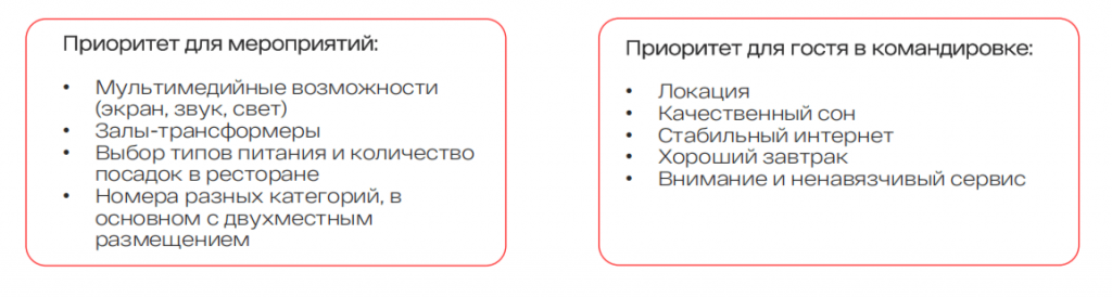 _Biz_SPIEF_Azimut_priorities.png
