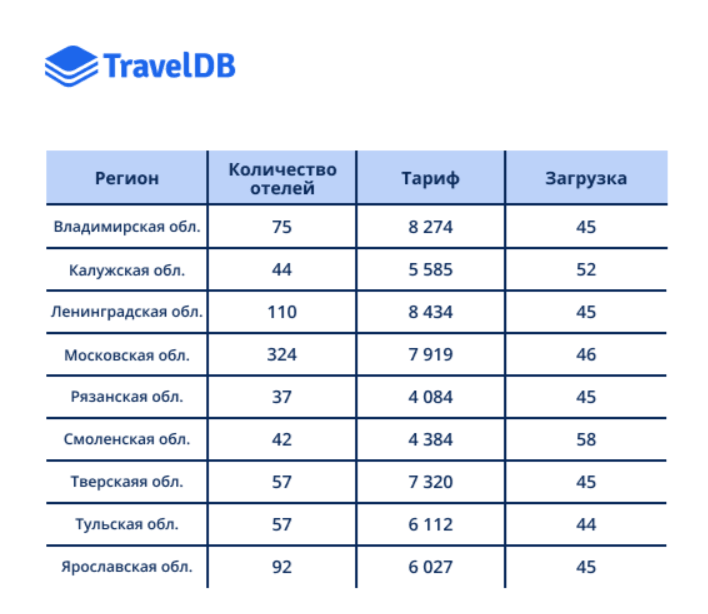 _TravelDB_H2_General.png