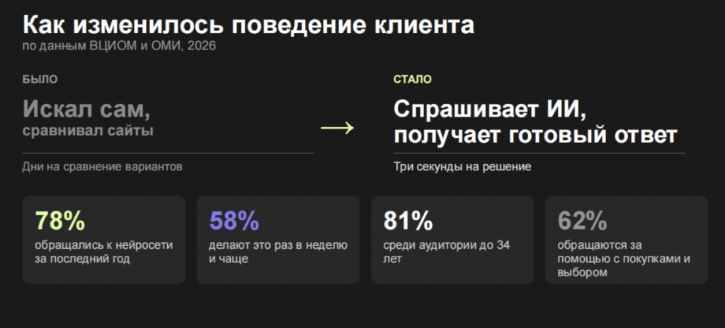 _Neuro_vis_client_chng.png
