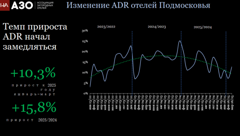 _MO_HA_adr_tempo.png