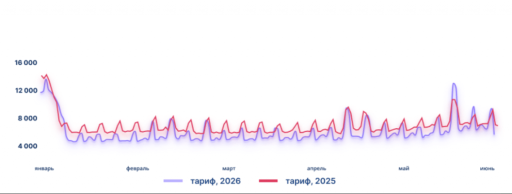 _TravelDB_H2_tarif.png