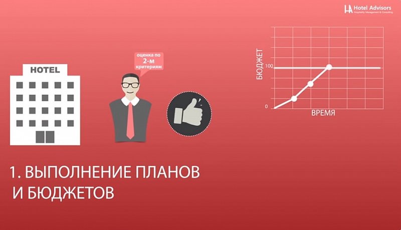 Цифры в действии. Как с помощью анализа рыночных показателей укрепить позиции отеля. Видео-пособие для отельеров.